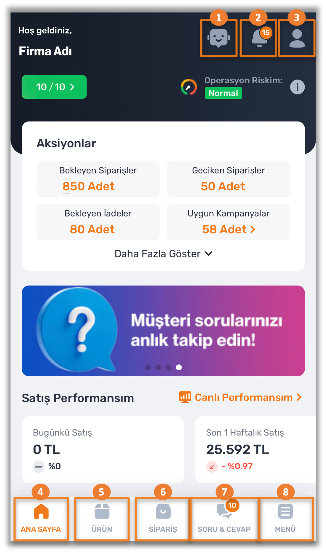 bodrum gümbet otelleri
